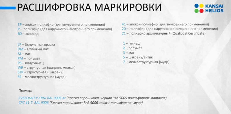 Фарба HELIOS Емаль Порошкова Чорно-Сіра ZVEZDALIT Р RAL 7016 STR/20 епоксидно-поліефірна 20кг